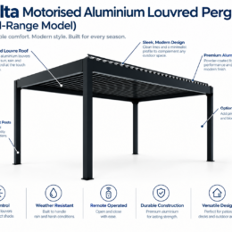 Delta Motorised Aluminium Pergola Infographic