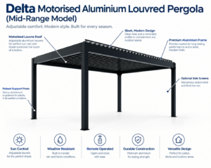Delta Motorised Aluminium Pergola Infographic
