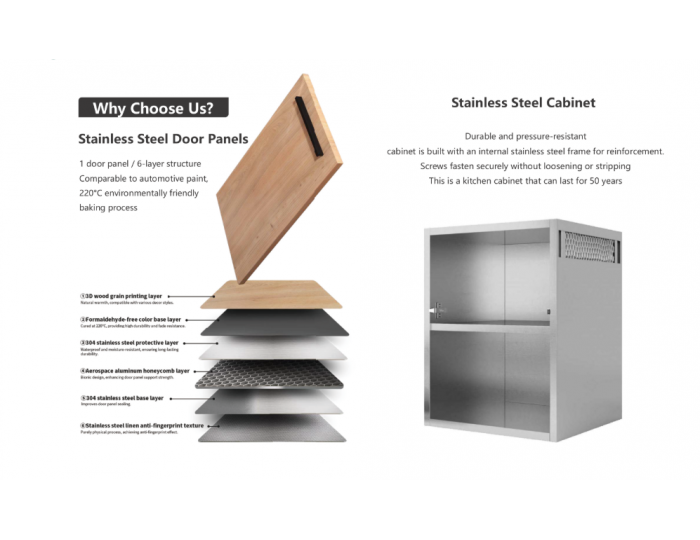 Sales Gallery