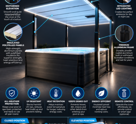 Delta Elevating Pool & Spa Cover