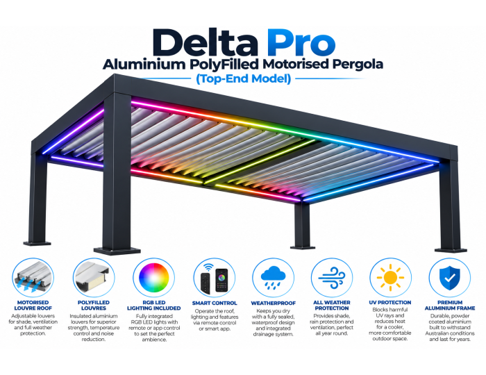 Delta Pro Motorised Pergola Features