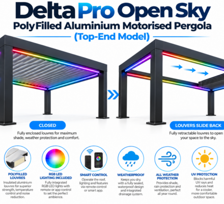 Delta Pro Open Sky PolyFilled Aluminium Motorised Pergola (Top-End Model)