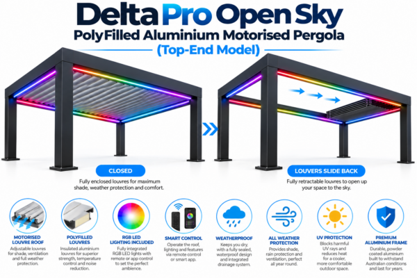 Delta Pro Open Sky PolyFilled Aluminium Motorised Pergola (Top-End Model)
