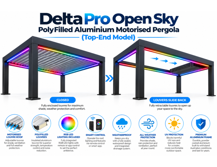 Delta Pro Open Sky Pergola Showcase